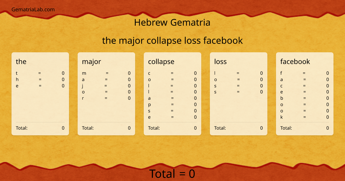 the major collapse loss facebook in hebrew Gematria